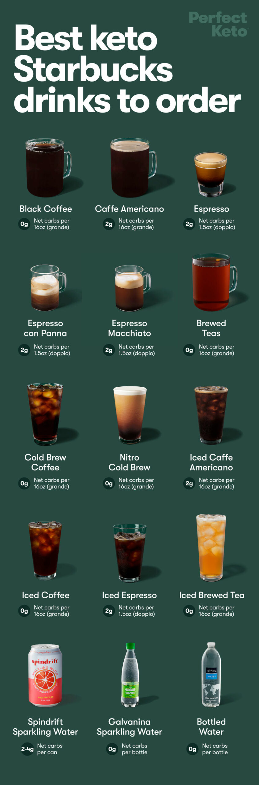 Low carb Starbucks options