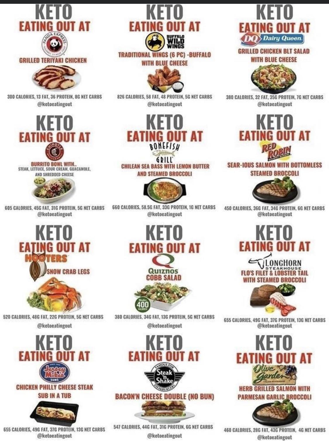 Keto Dining Experience