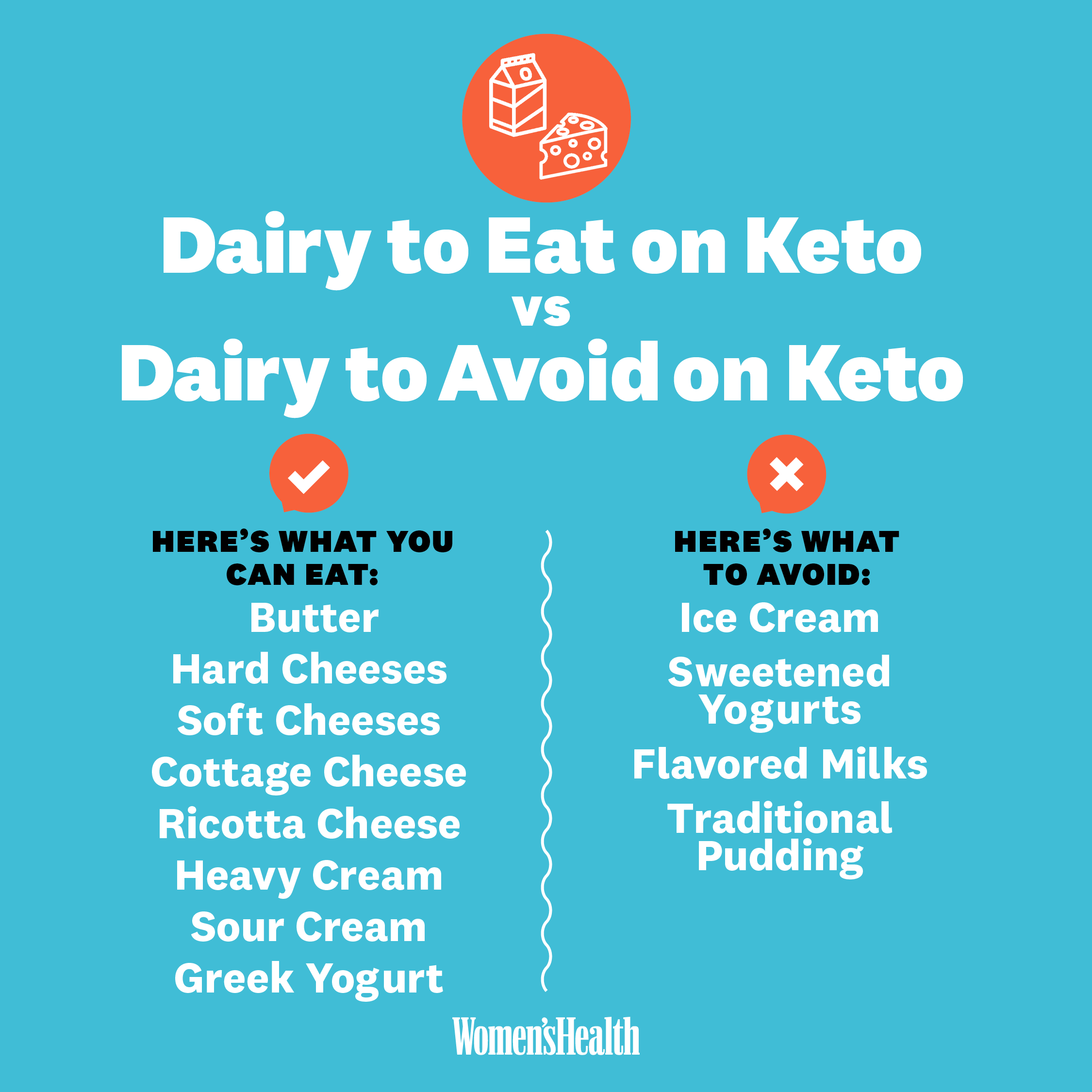 Is Milk Keto? Image